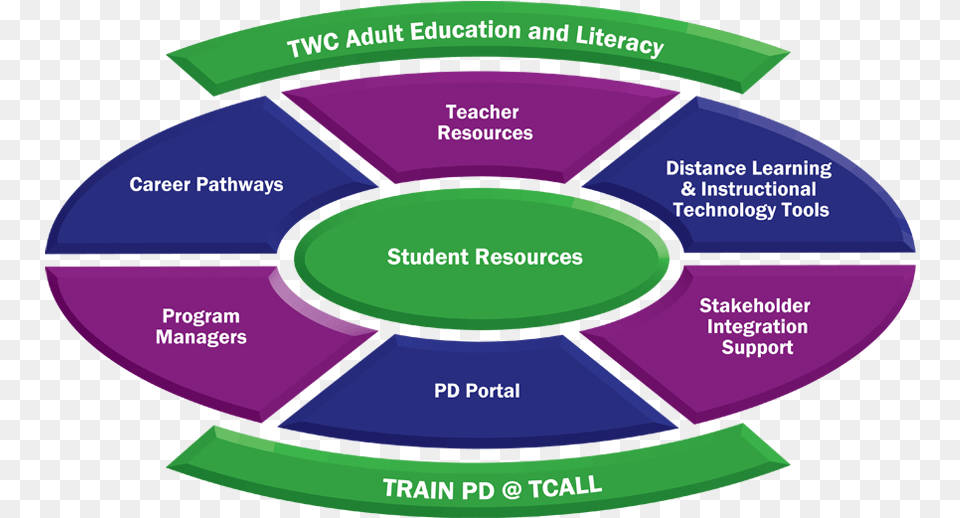 Train Pd Model Wheel Circle, Disk Free Transparent Png