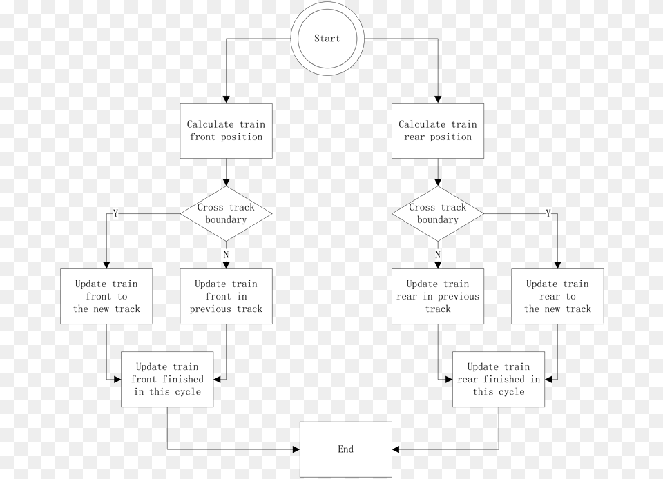 Train Position Update Flow Chart Circle Png Image