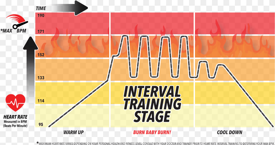 Train Smart The Cycle Loft Heart Rate, Text, Paper Png Image