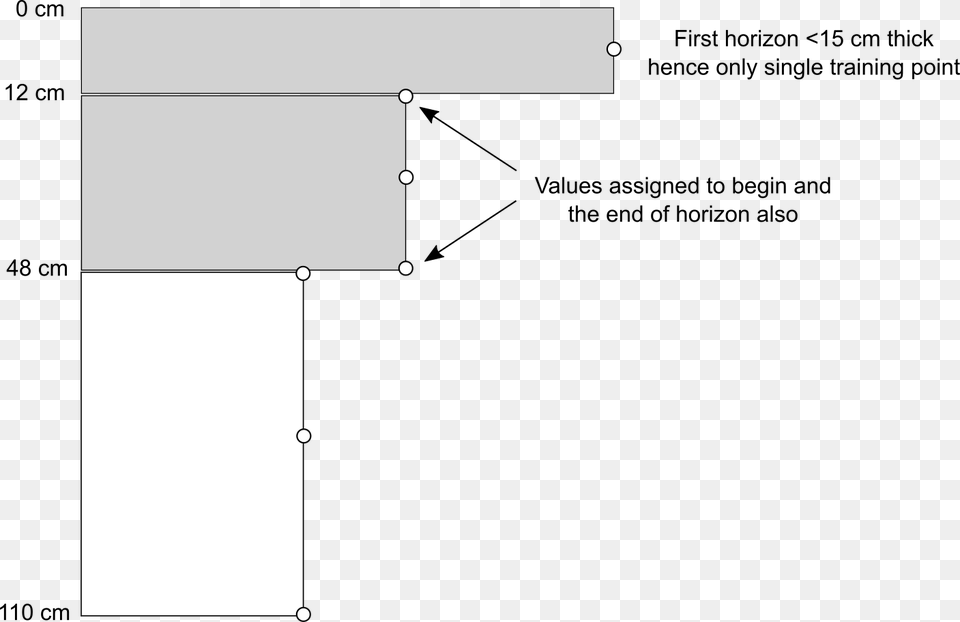 Training Points Assigned To A Soil Profile With 3 Horizons, Text, Number, Symbol Png Image