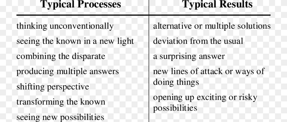 Traits Of Divergent Thinkers, Gray Free Transparent Png