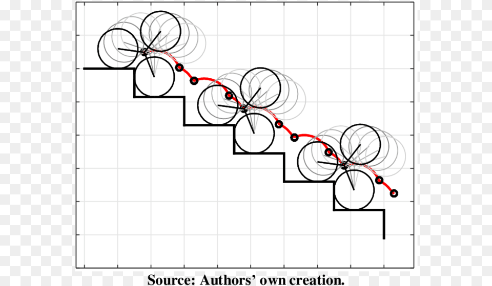 Trajectory Of The Locomotion Unit Center During Stair Climbing Circle, Machine, Wheel, Spiral Free Transparent Png