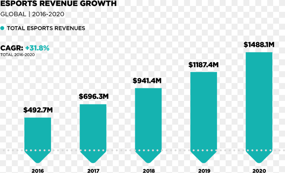 Trans Esports Market Free Png Download