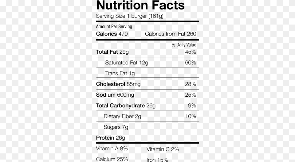 Trans Fat Five Guys Burgers Nutrition Label, Gray Png