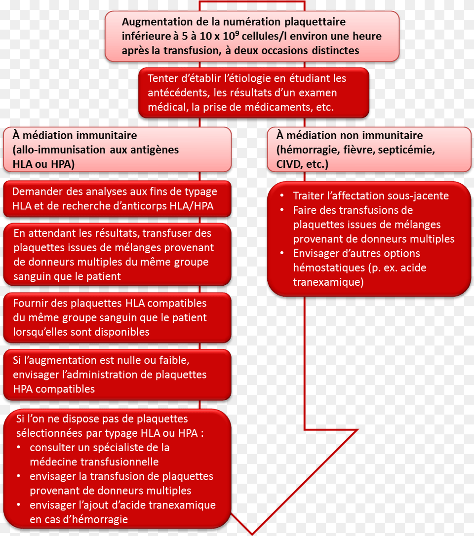 Transfusion Plaquettes, Text Free Png Download