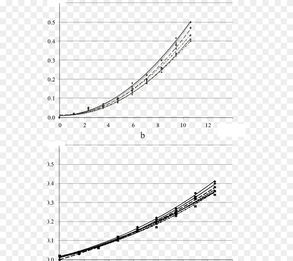 Transient Exhaust Fumes Opacity For The Tested Fuels Plot, Bridge, Suspension Bridge, Rope Bridge Png Image