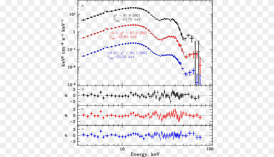 Transient X Ray Pulsar V 0332 Diagram, Chart, Plot, Nature, Night Free Transparent Png