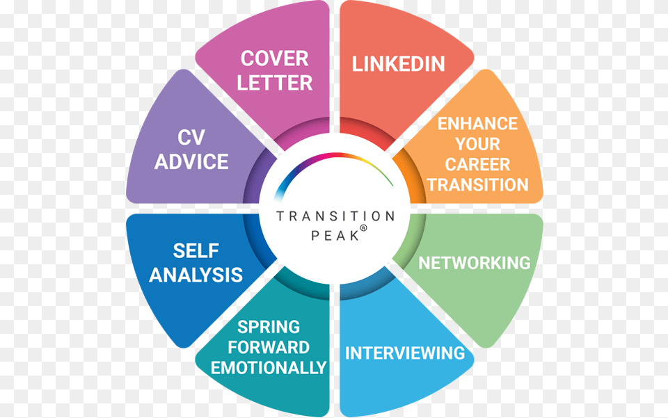 Transition Peak Modules Wheel Home Depot Values Wheel, Advertisement, Poster Free Transparent Png