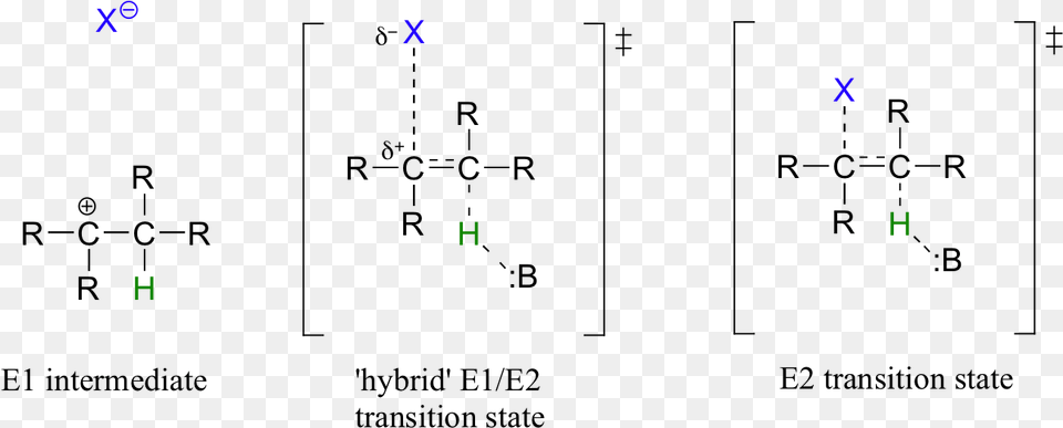 Transition State For Elimination Reaction, Nature, Night, Outdoors Free Transparent Png