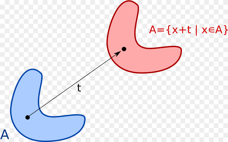 Translational Symmetry Wikipedia Lebesgue Measure, Body Part, Stomach, Astronomy, Moon Free Png Download