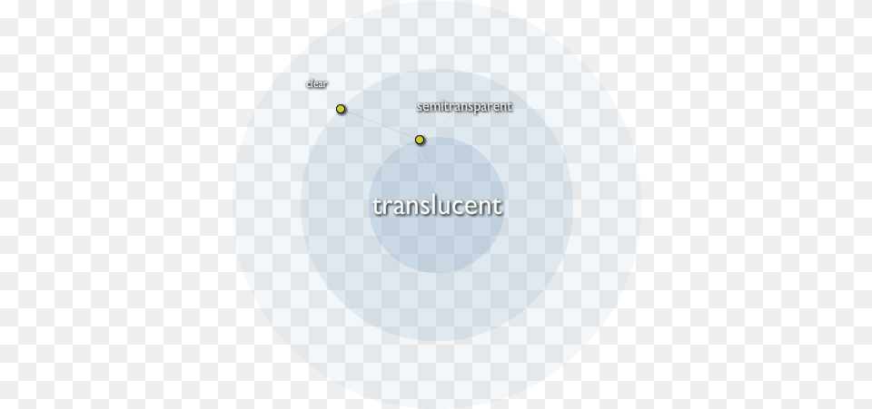 Translucent Click For An Interactive Map Of This Word Translucent Word, Nature, Night, Outdoors, Sphere Png