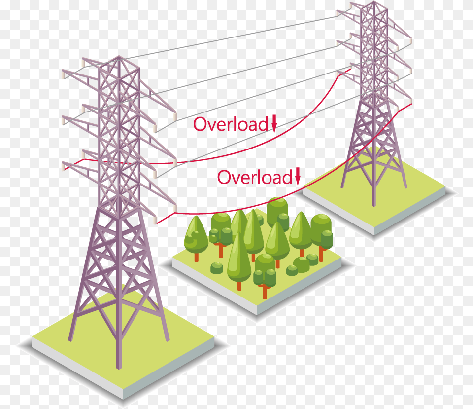 Transmission Span Sag Guardian Vertical, Cable, Power Lines, Electric Transmission Tower Png Image