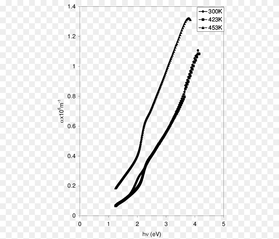 Transmitance, Chart, Plot, Smoke Pipe Png Image