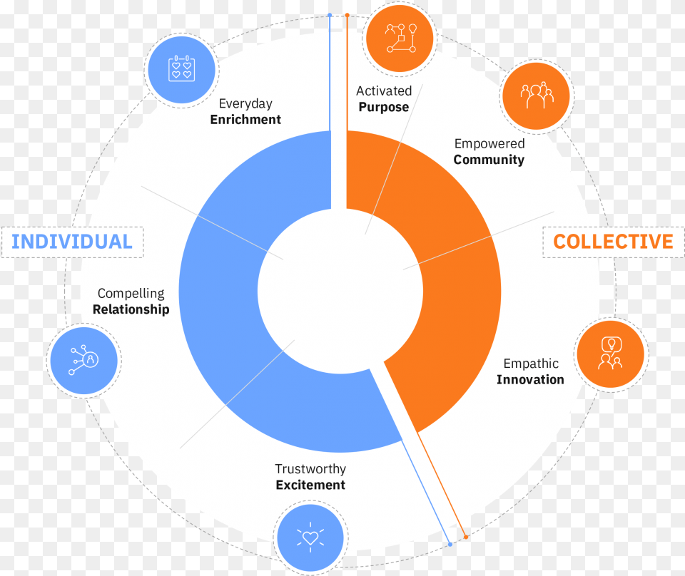 Transparent 10 Percent Off Circle Png