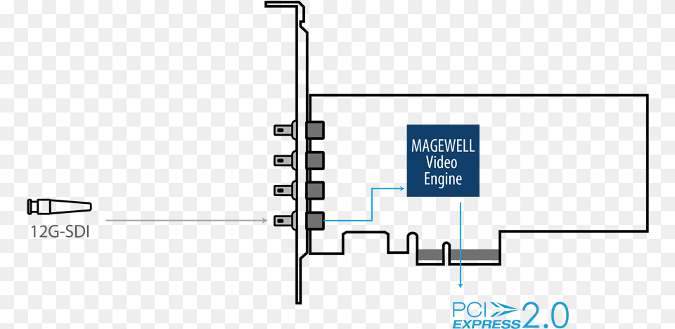 4k Letterbox Pci Express Free Transparent Png