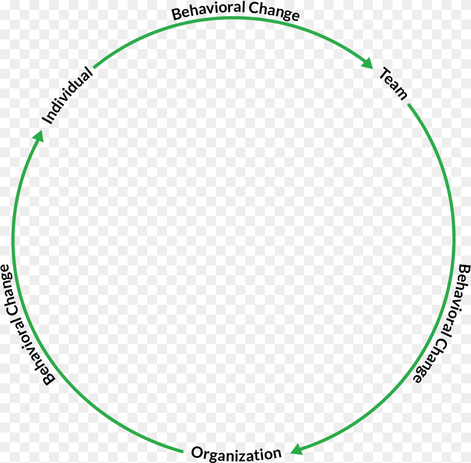Transparent Accountability Circle, Hoop, Astronomy, Moon, Nature Png