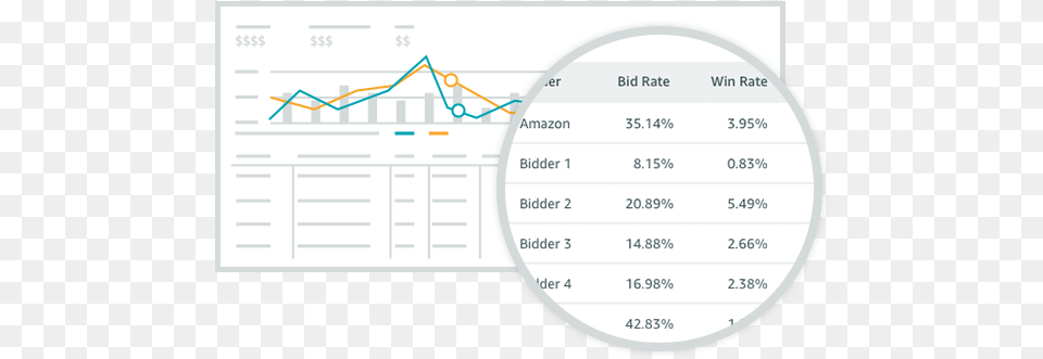 Transparent Ad Marketplace Amazon Publisher Services Diagram, Disk, Chart, Plot Png Image