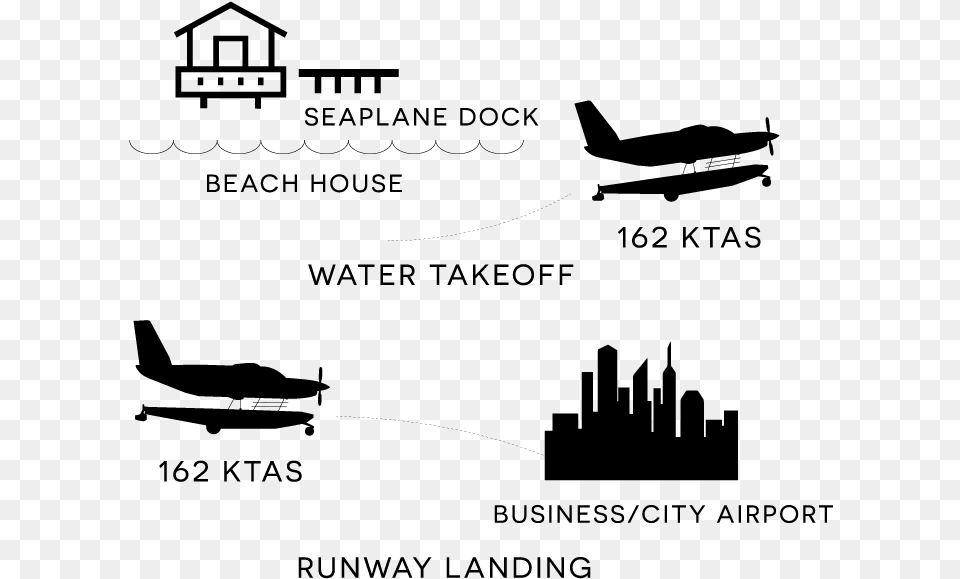 Transparent Airplane Wing Aerospace Manufacturer, Gray Png