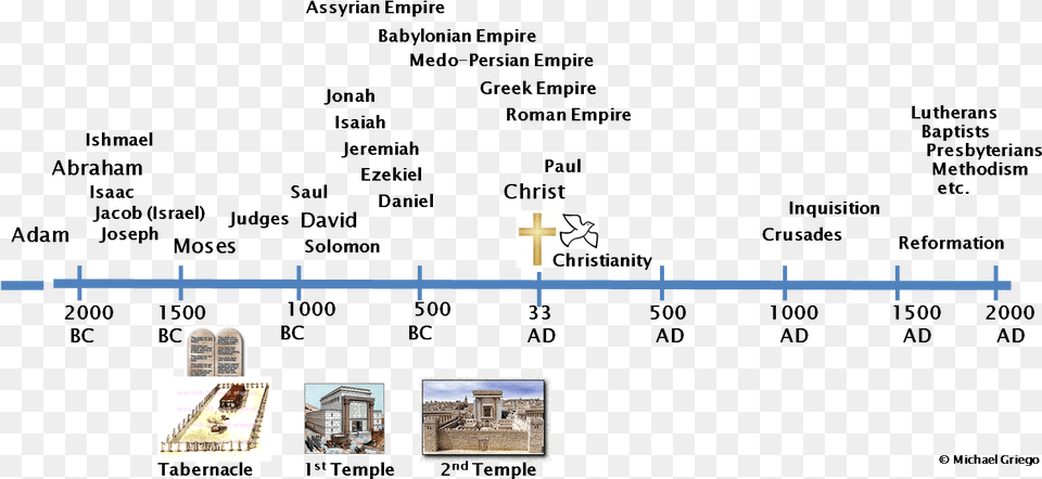 Transparent Alexander The Great Bc Ad Timeline, Architecture, Building Png