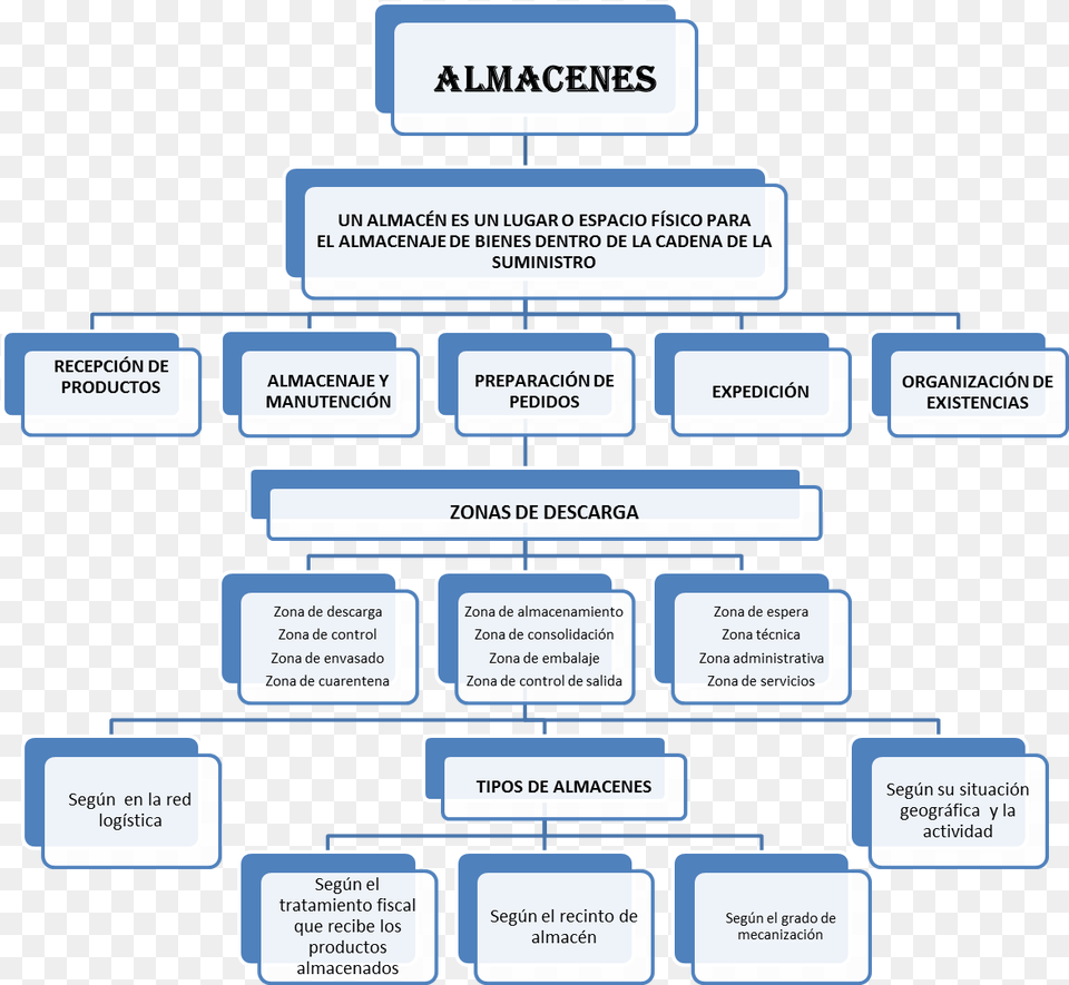 Transparent Almacen Cost Concept And Classification, Diagram, Uml Diagram, Gas Pump, Machine Free Png Download