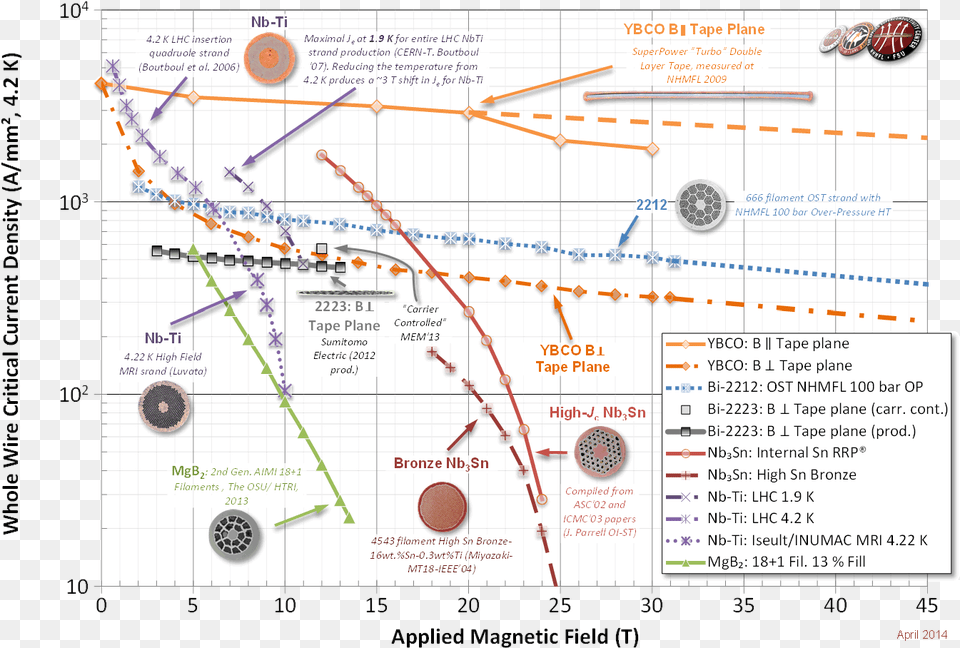 Transparent Arc Reactor Mgb2 Superconductor Wire Layer, Chart, Plot Png Image