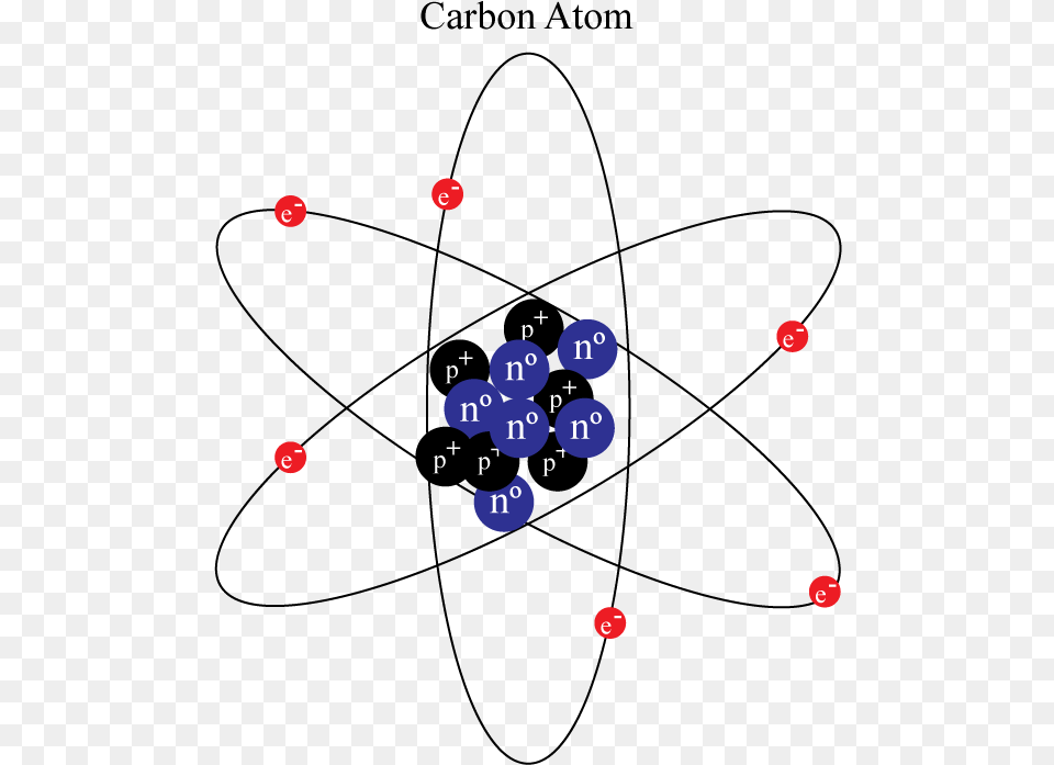 Transparent Atom Carbon Png Image