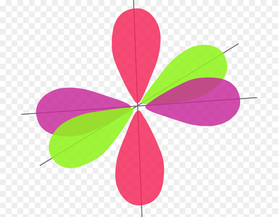Transparent Atom Clipart Orbitals Clipart, Leaf, Plant, Chandelier, Lamp Free Png