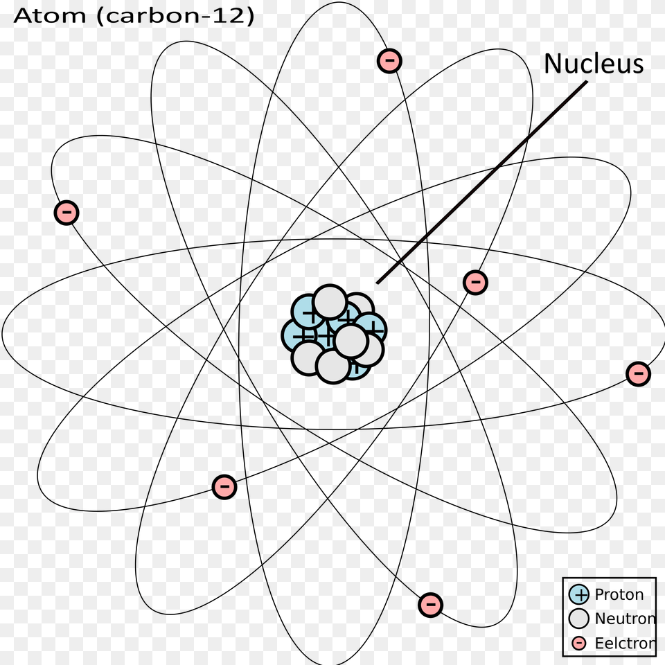 Transparent Atom Jimmy Neutron Carbon 12 Atom, Nature, Outdoors, Astronomy, Moon Png Image