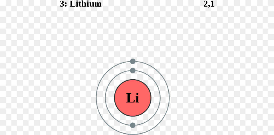 Transparent Atom Lithium Electron Configuration Definition Chemistry, Weapon, Gun, Shooting Free Png Download