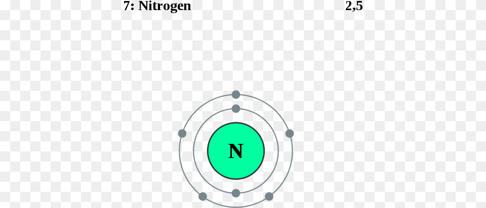 Transparent Atom Nitrogen Niveles De Energia Del Nitrogeno, Weapon, Gun Free Png
