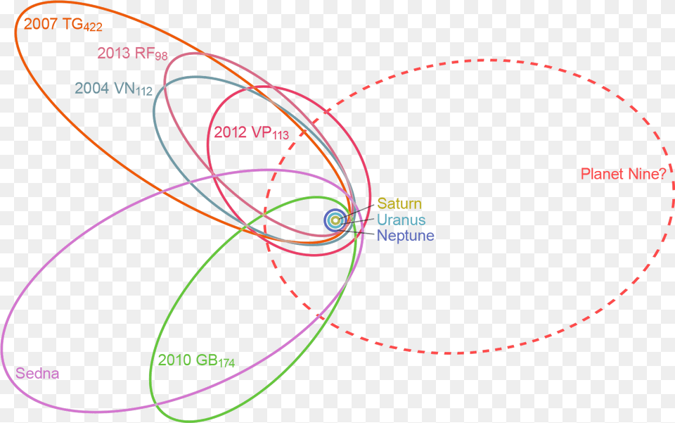 Background Planet Nine, Nature, Night, Outdoors, Astronomy Free Transparent Png