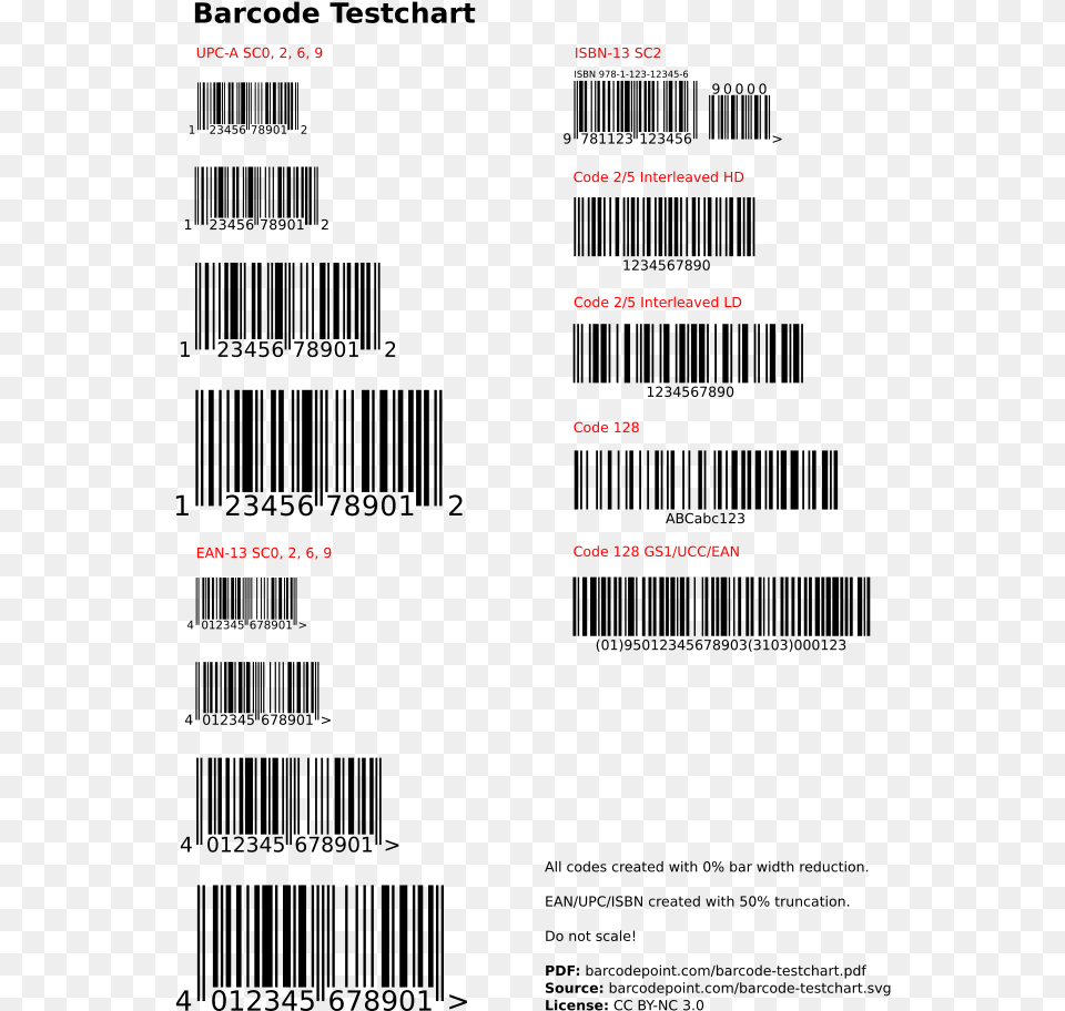 Transparent Barcode Transparent Real Simple Magazine Barcode, Text, Chart, Plot, Page Free Png Download