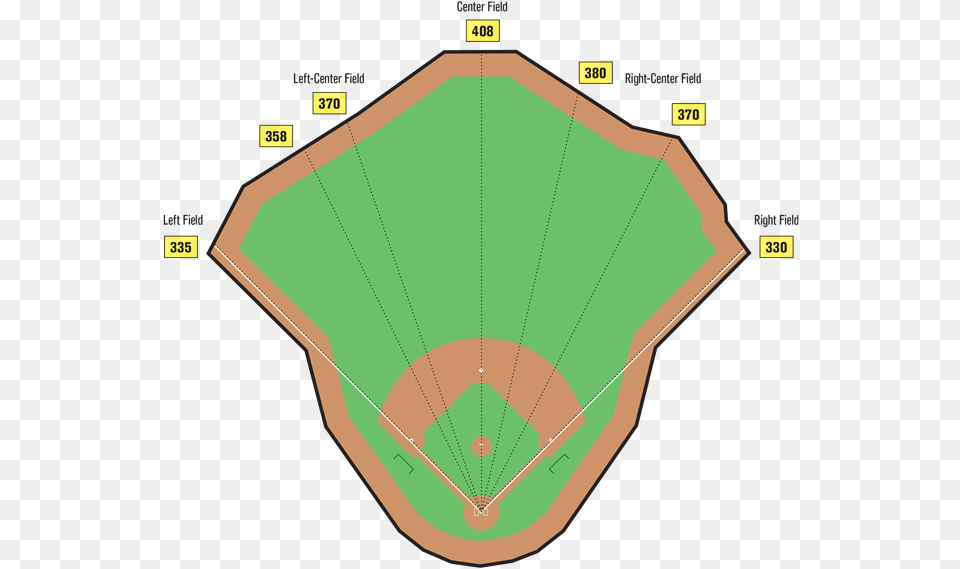 Baseball Diamond Weird Baseball Field Dimensions, Land, Nature, Outdoors, Plant Free Transparent Png