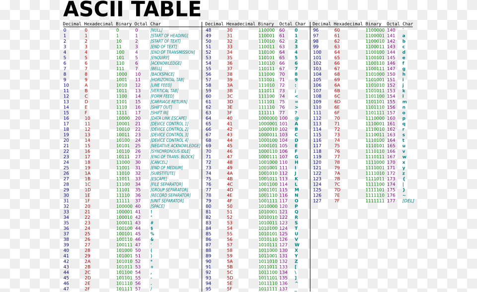 Transparent Binary Code Ascii Table, Pattern, Text, Computer Hardware, Electronics Free Png Download