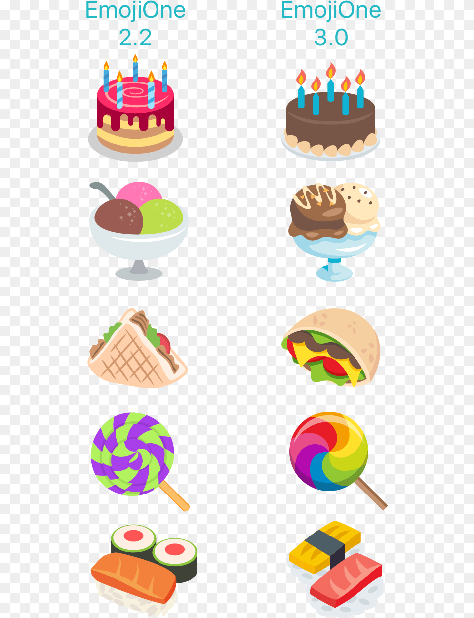 Transparent Birthday Emoji, Birthday Cake, Cake, Cream, Dessert Png Image