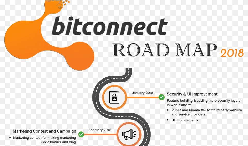 Transparent Bitconnect Bitcoin, Advertisement, Poster Png