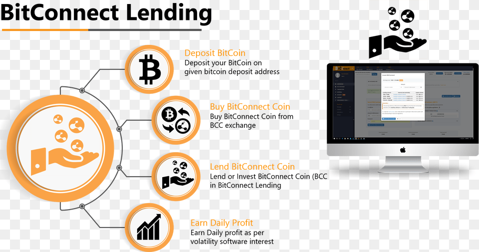 Transparent Bitconnect Bitcoin, Computer Hardware, Electronics, Hardware, Monitor Free Png Download