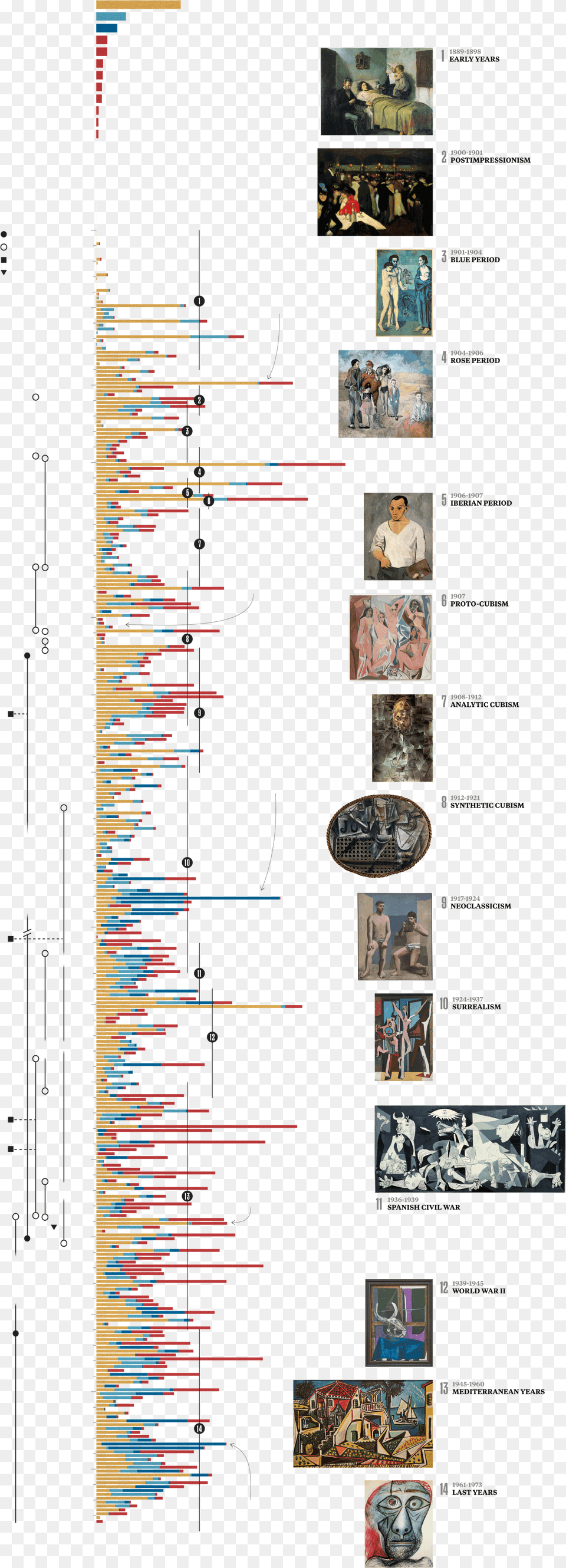 Transparent Blank Timeline Clipart Guernica Picasso, Art, Collage, Person, Face Png Image