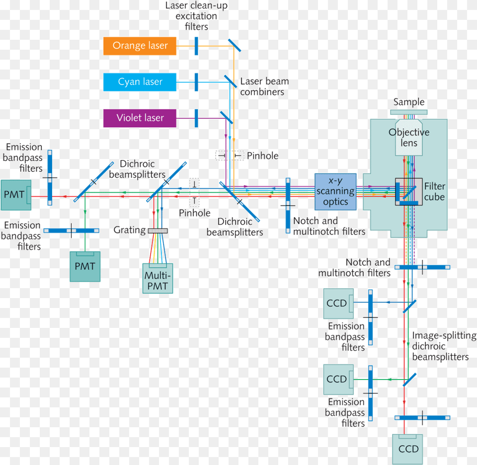 Transparent Blue Laser Blok Diagram Laser Pro Yellow, Cad Diagram Free Png Download