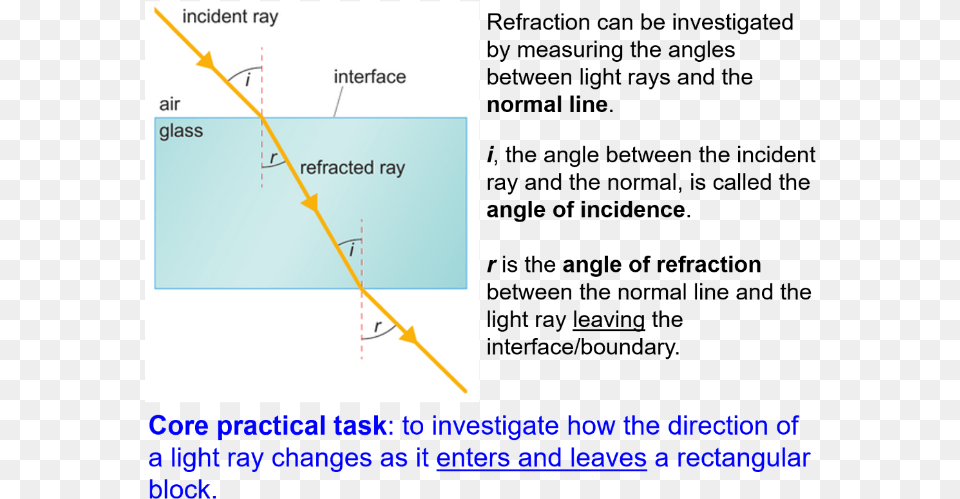 Transparent Blue Light Rays Refraction Of Light Practical, Chart, Plot, Outdoors Png Image