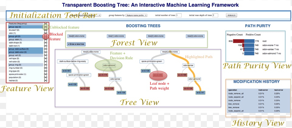 Transparent Boosting Tree Learning Screenshot, Chart, Plot Png Image