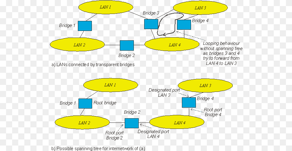 Transparent Bridges Vertical Png