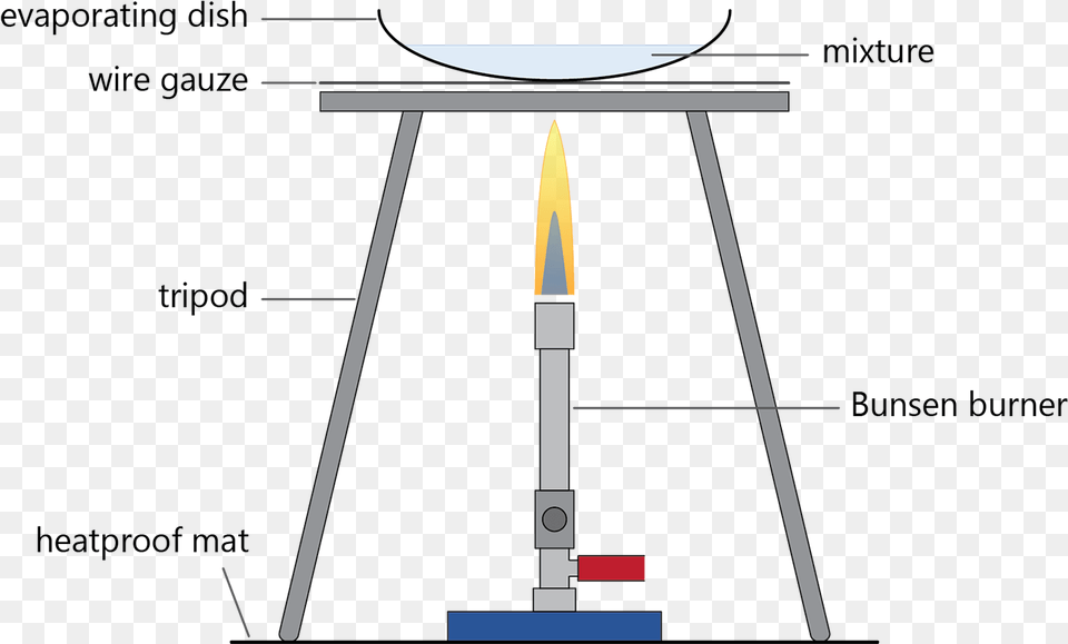 Transparent Bunsen Burner Clipart Science Bunsen Burner Diagram Png