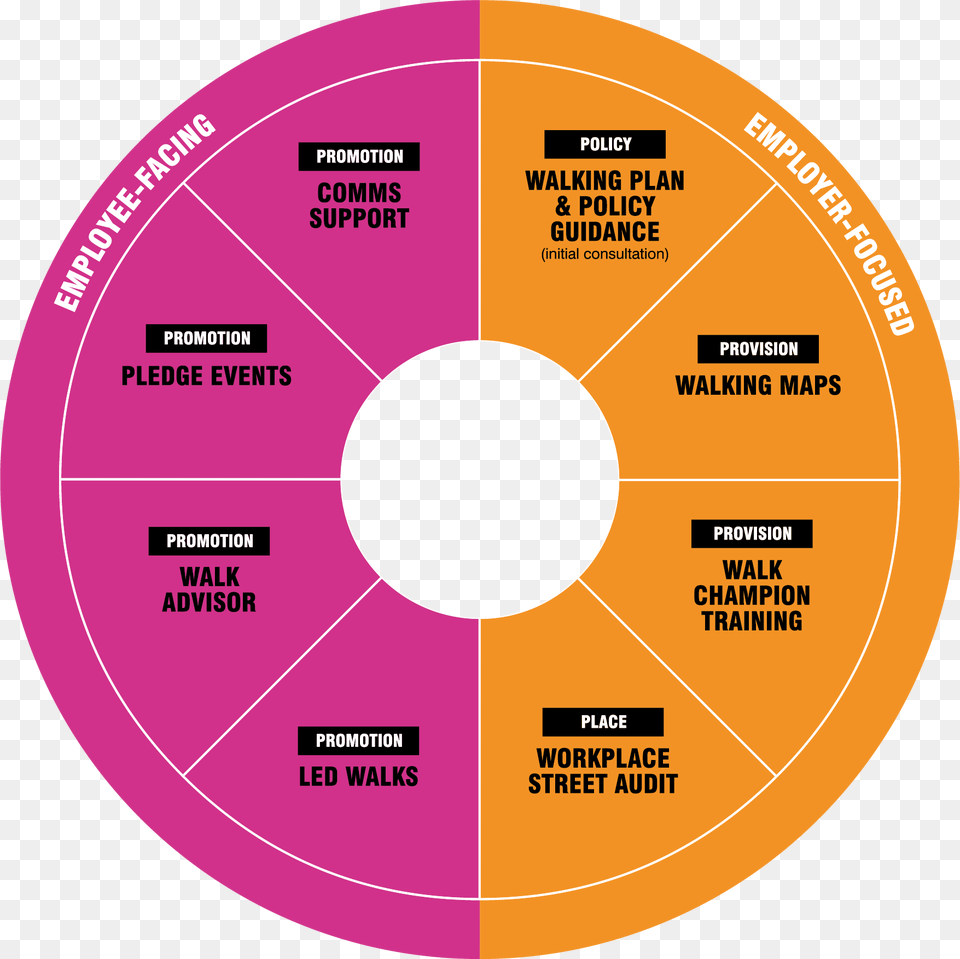 Business People Walking New Vendor Development Process, Disk Free Transparent Png