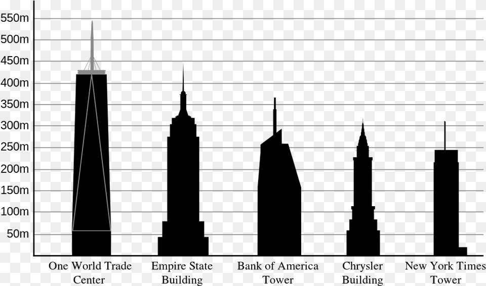 Chicago Skyline Clipart One World Trade Center Compared To Empire State Building, Lighting Free Transparent Png