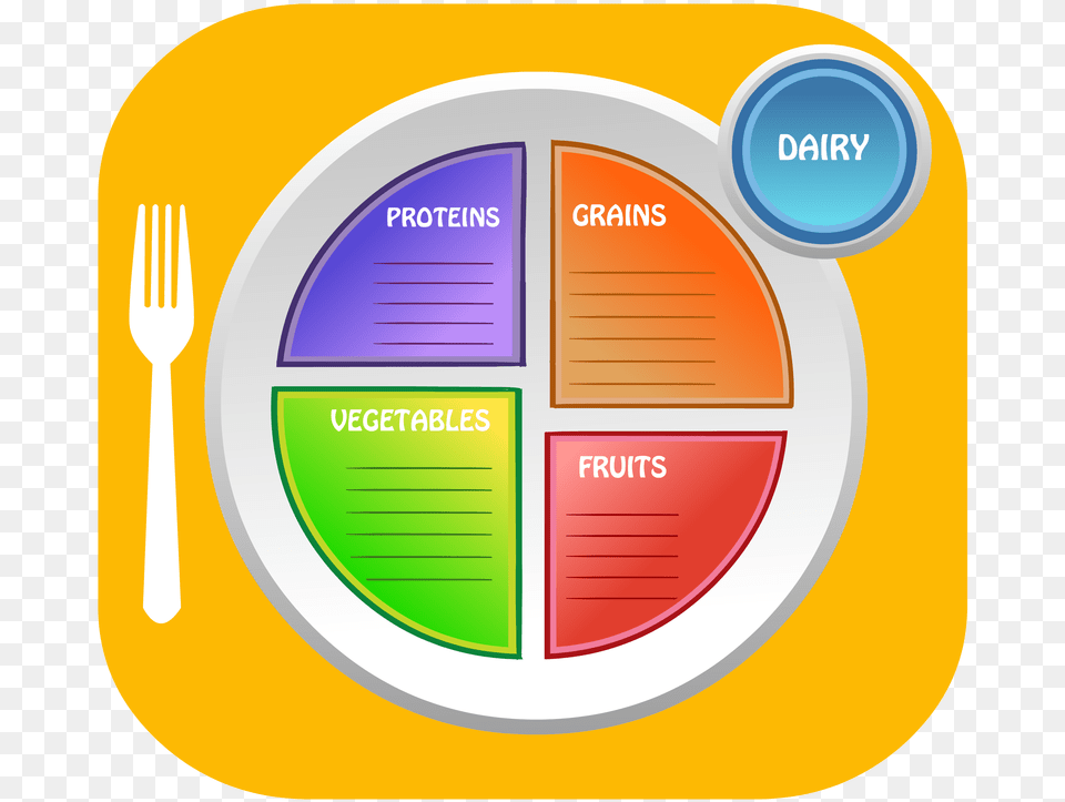 Transparent Choose My Plate, Cutlery, Fork Free Png