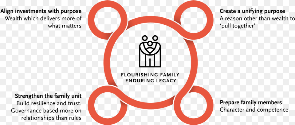 Transparent Circle Flourish Family Circle, Dynamite, Weapon Png