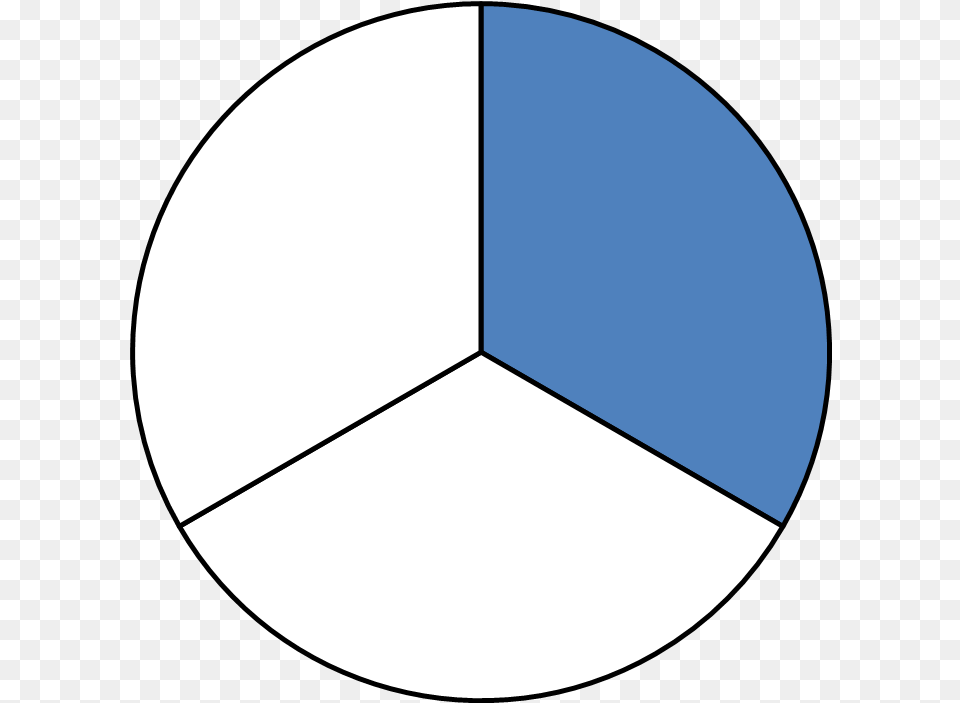 Transparent Circle Fraction Fractions Of Shapes Shaded, Chart, Astronomy, Moon, Nature Free Png