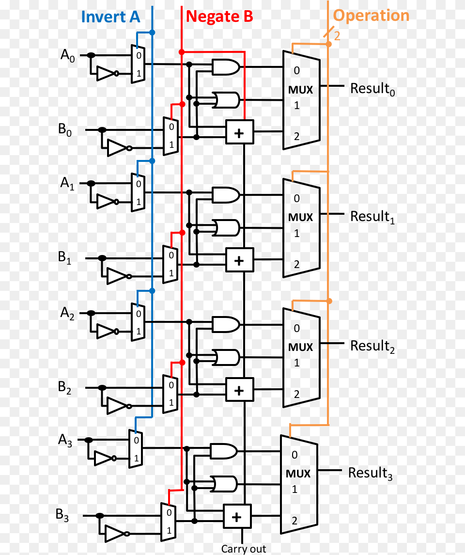 Transparent Circuit Pattern Circuit Alu 4 Bit, Gas Pump, Machine, Pump Png