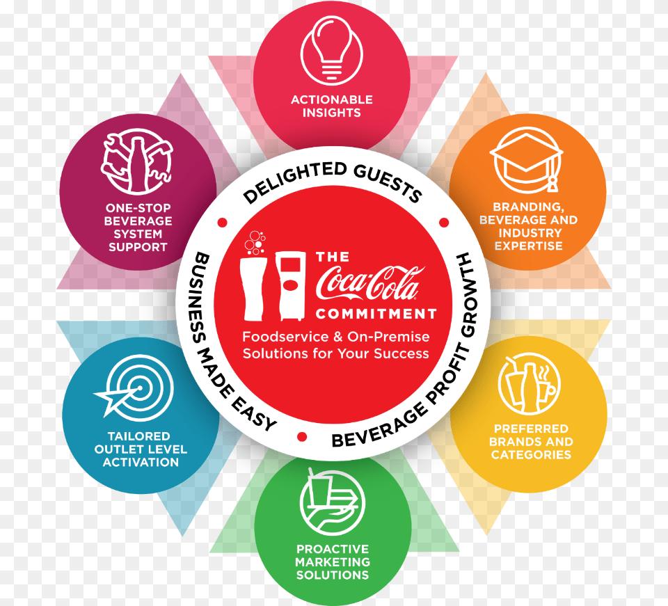 Transparent Coca Cola Company Logo, Advertisement, Poster Free Png Download